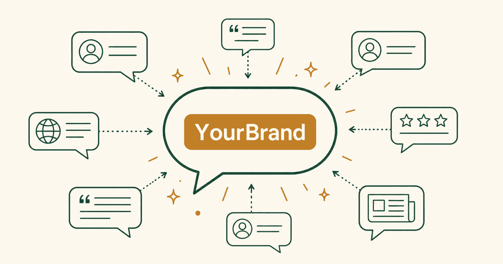 Illustration of a brand appearing inside multiple AI response speech bubbles from independent sources