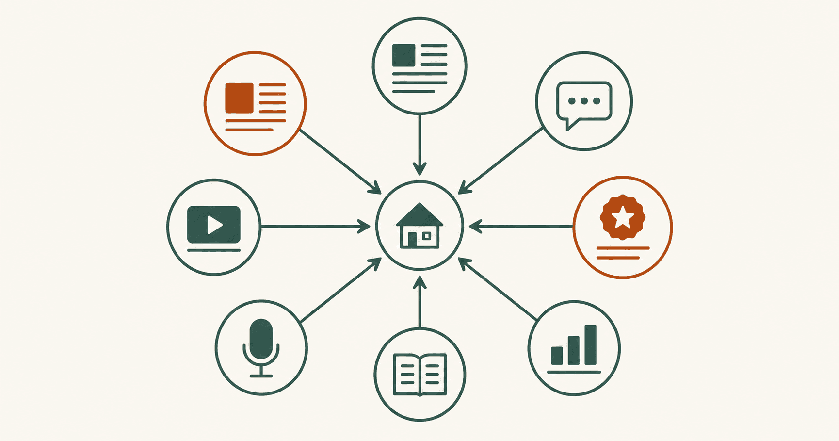 Illustration of a network of third-party sources pointing toward a central brand